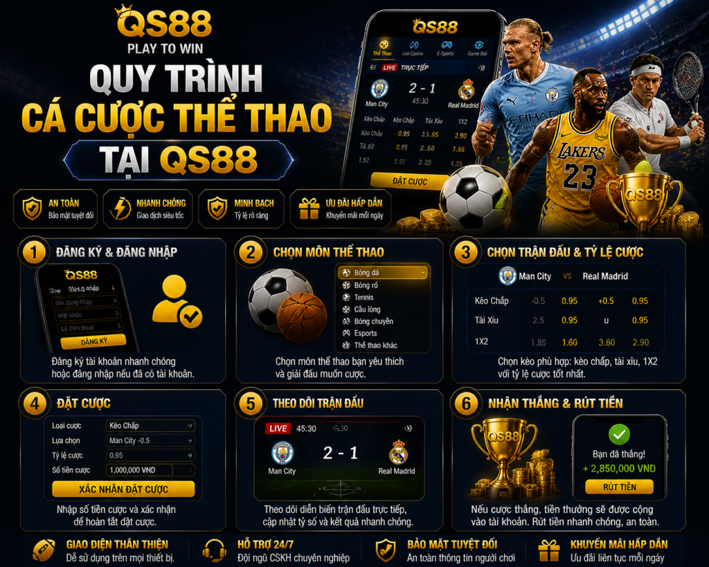 Quy Trình Cá Cược Thể Thao Tại QS88